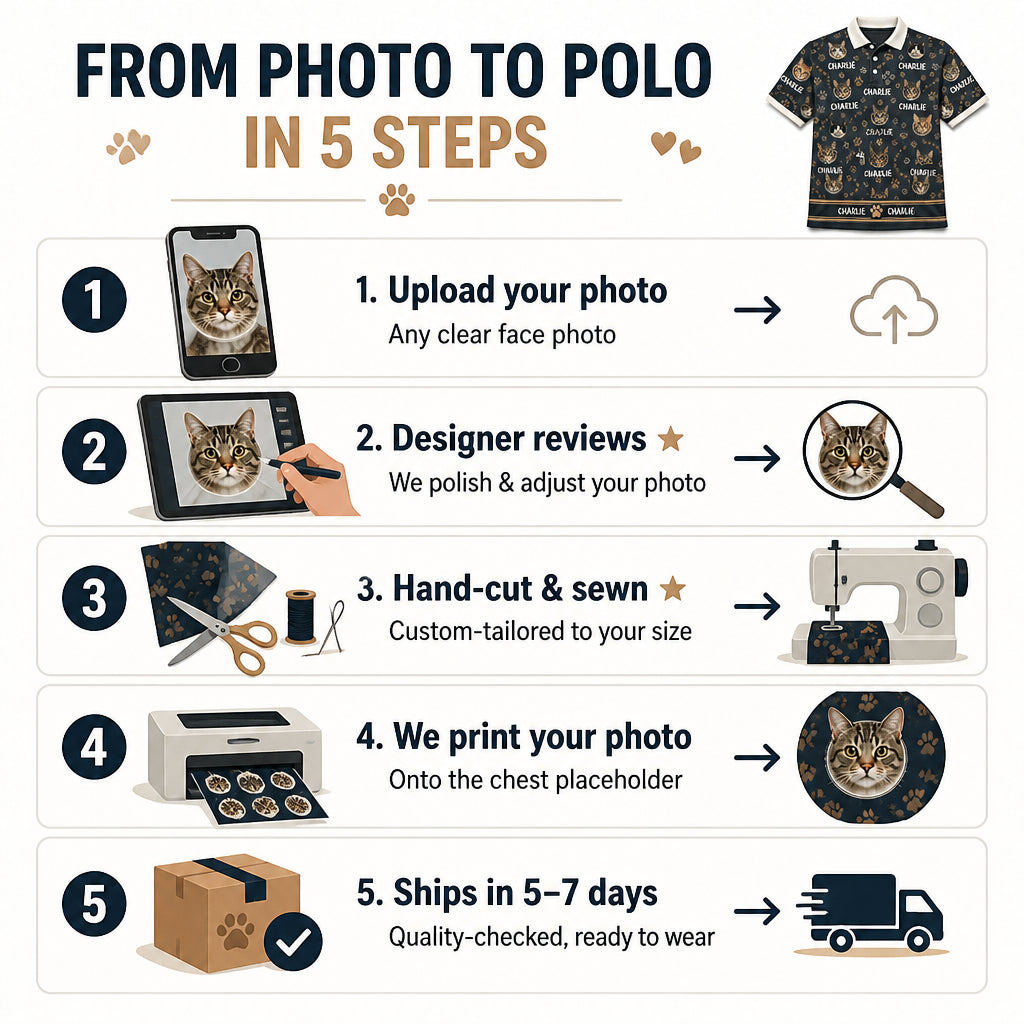 Custom Cat Photo Polo - How it is made
