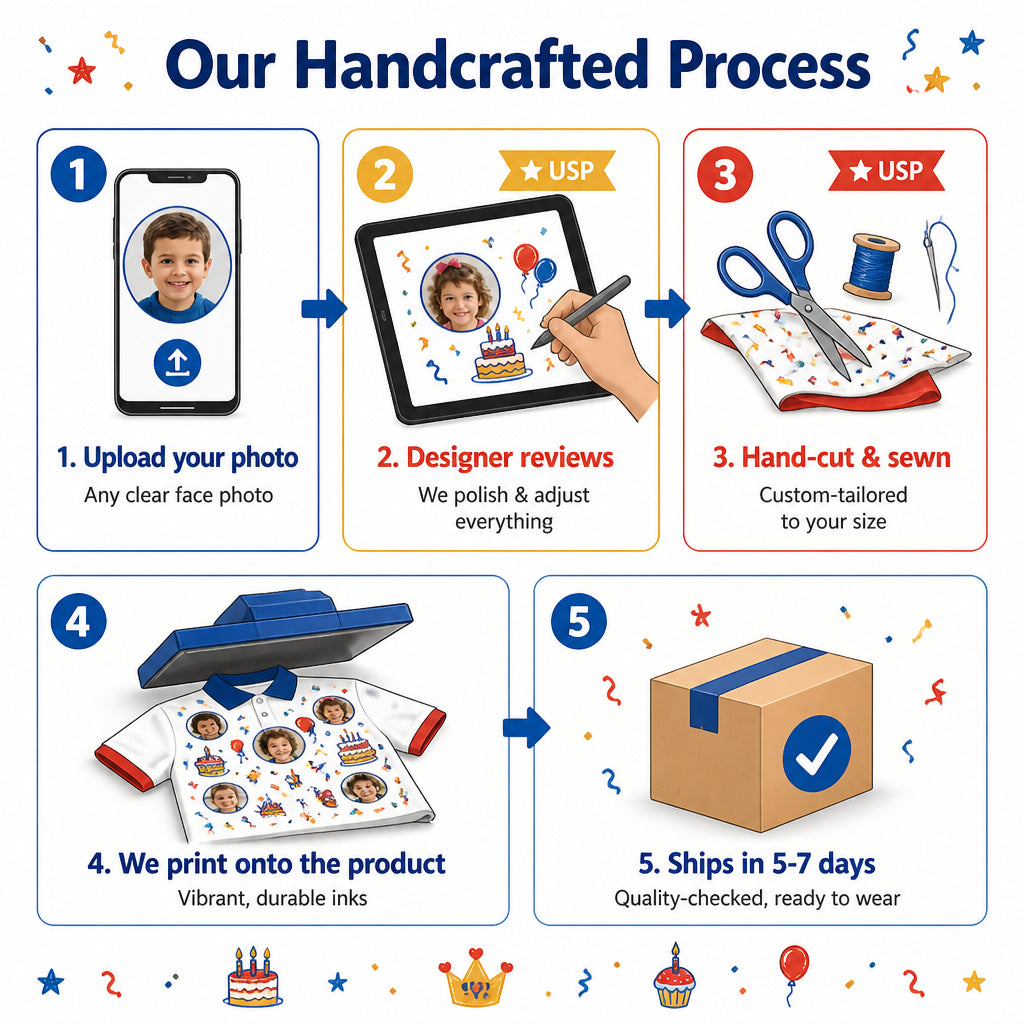 Best Dad Ever Birthday - How it is made