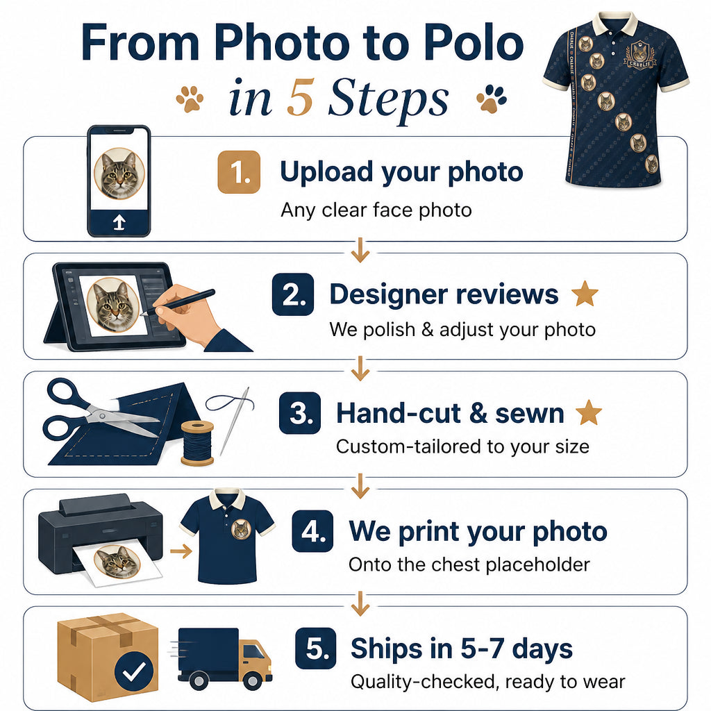 Custom Cat Photo + Name AOP Polo - How it is made
