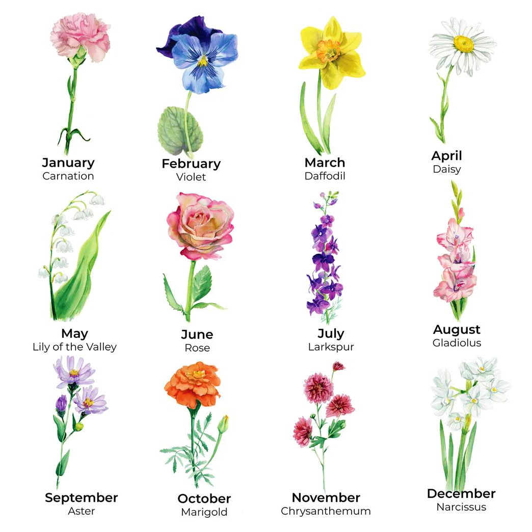 Personalized Grandma's Garden Outdoor Flower Pot With Grandkids Name and Birth Flower For Mother's Day 200_3.png