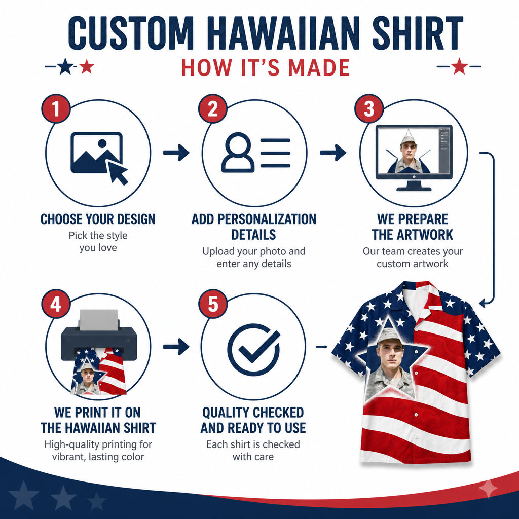 Custom Soldier Photo Patriotic Hawaiian Shirt - How to customize