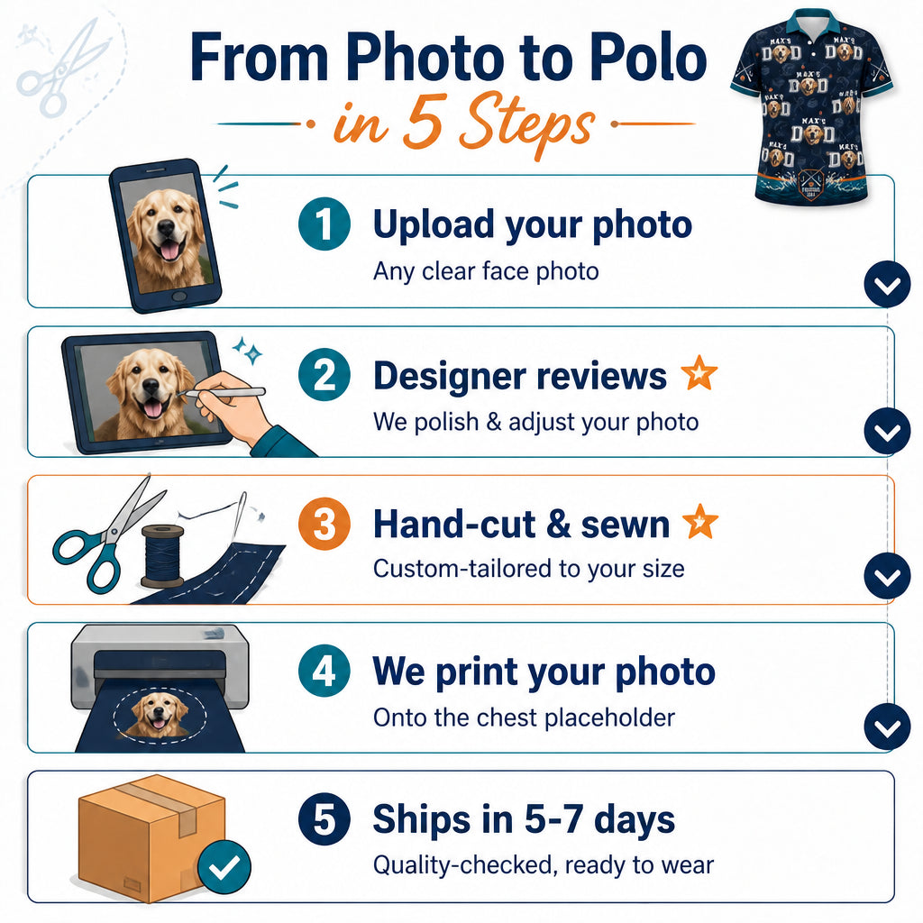 Fishing Dad Custom Photo - How it is made