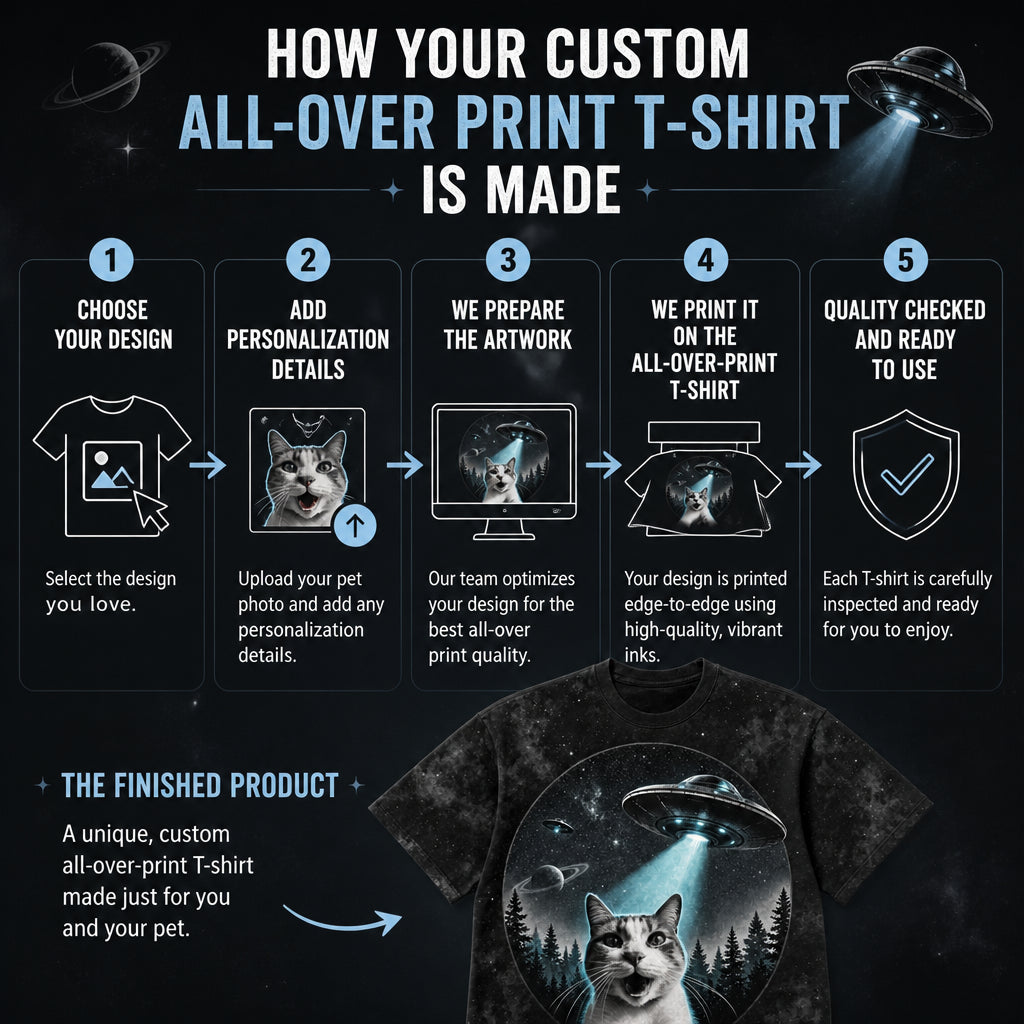 Custom Pet UFO Poster Tee - How it is made