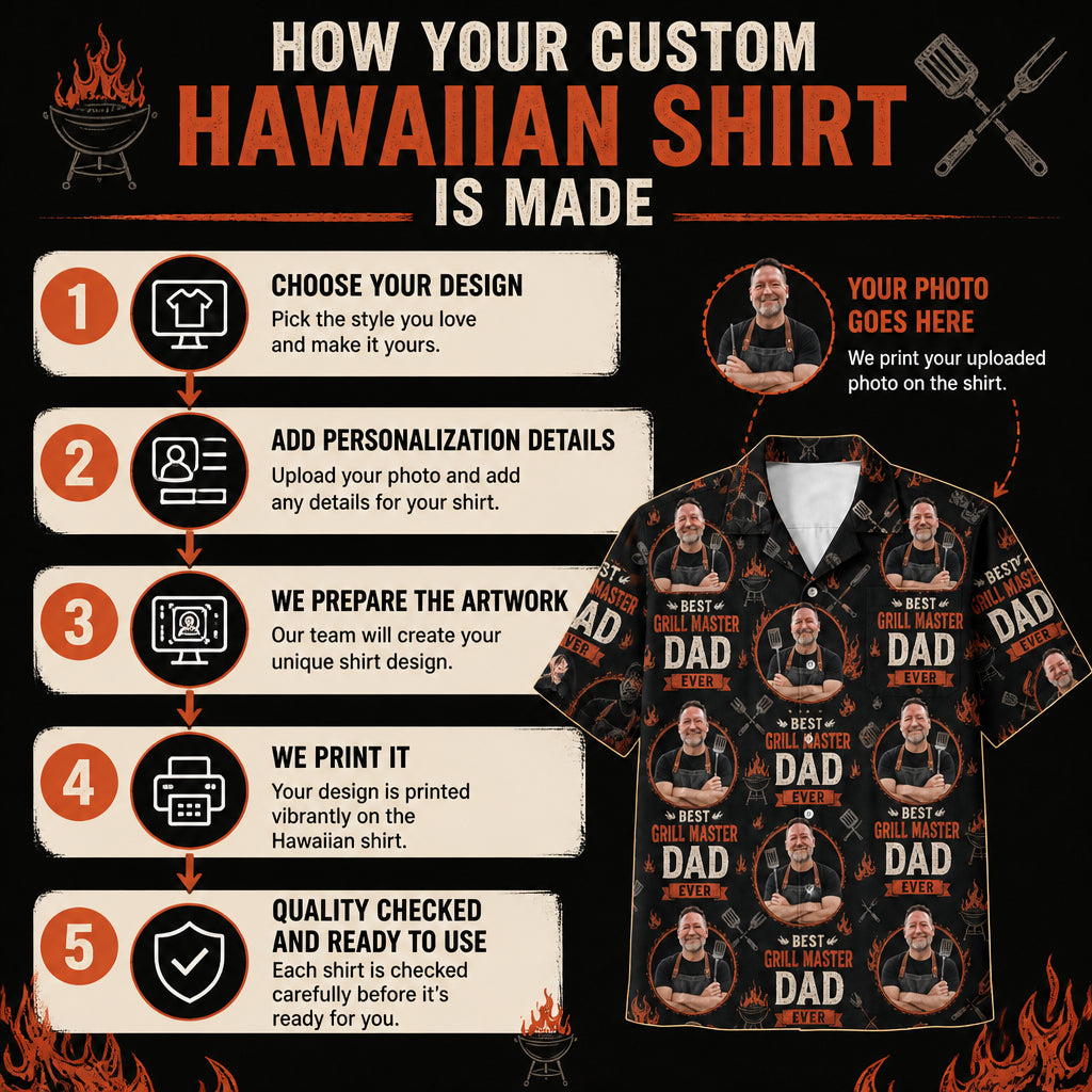 Grill Master Dad - How to customize