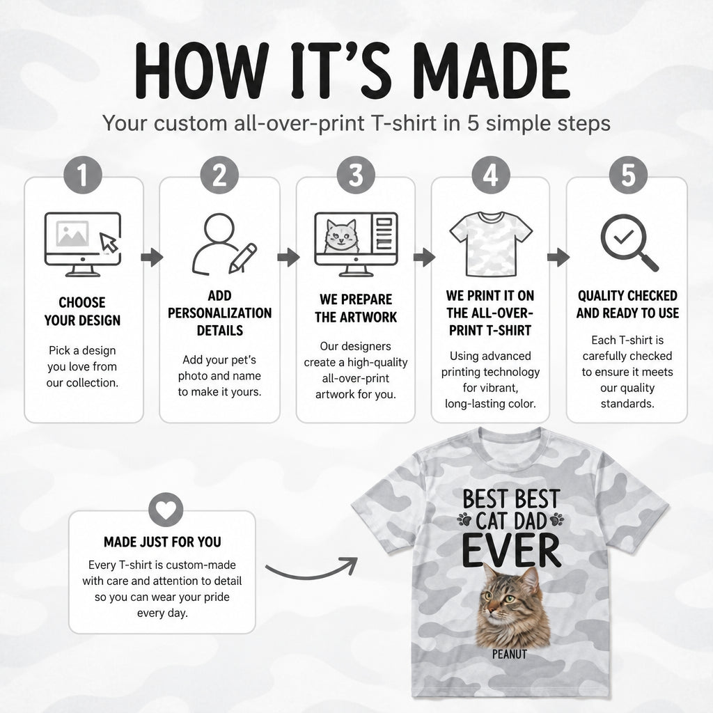 Best Cat Dad - How it is made