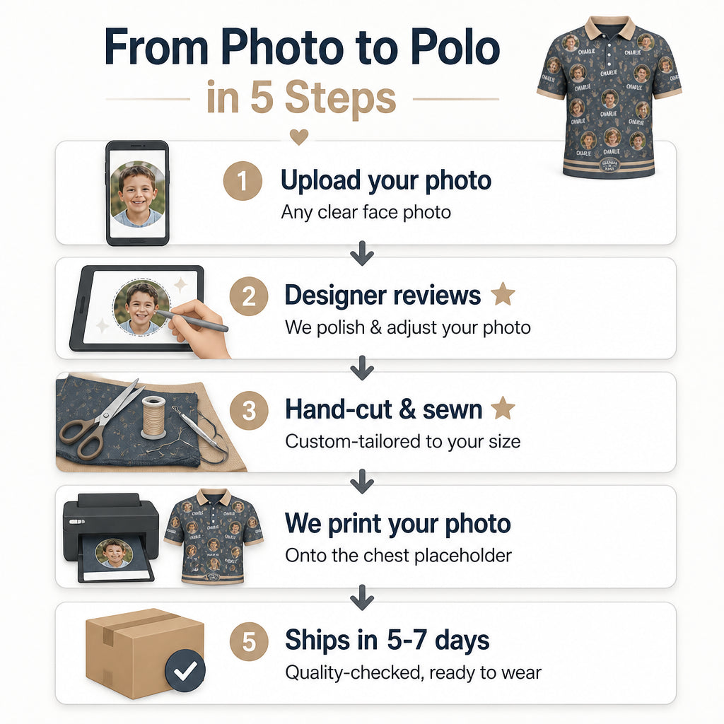 Custom Grandkid Photo Polo - How it is made