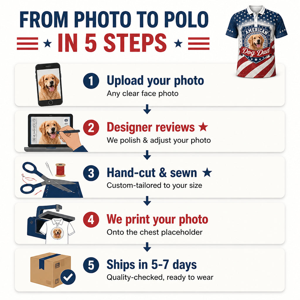 American Dog Dad Photo Polo – Personalized Pet Portrait - How it is made