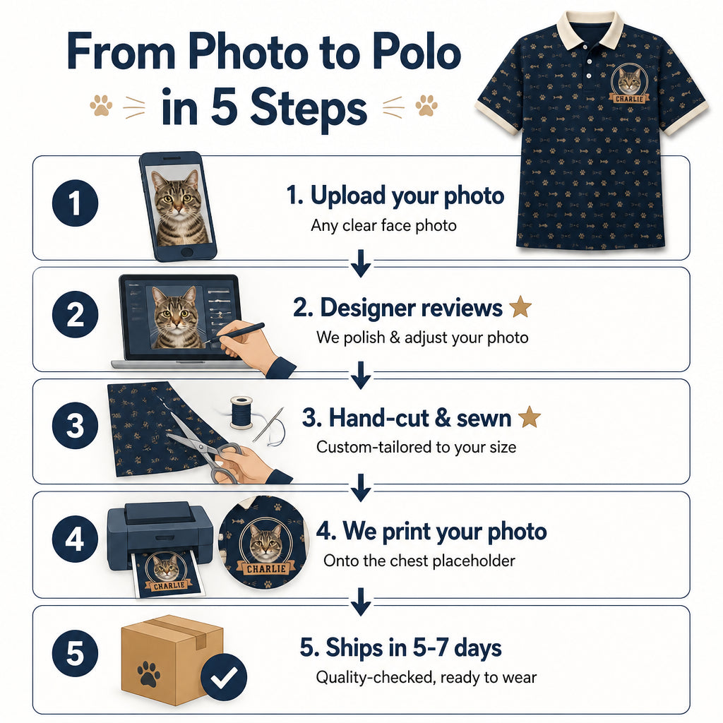 Custom Cat Photo Crest Polo — AOP - How it is made