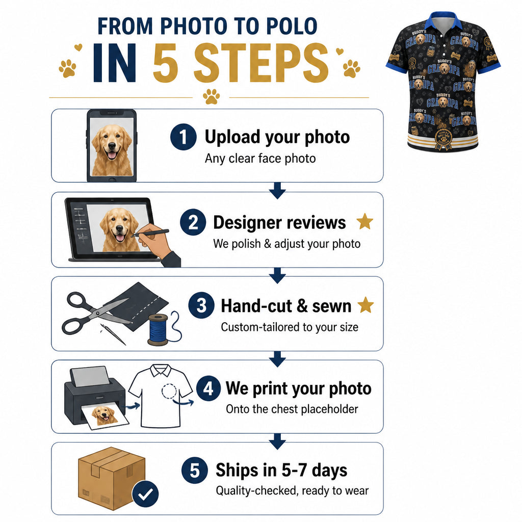 Dog Grandpa Custom Photo - How it is made