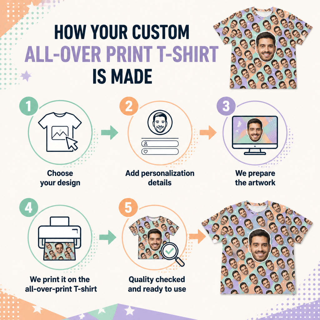 Your Face Pop-Art All-Over Tee - How to customize
