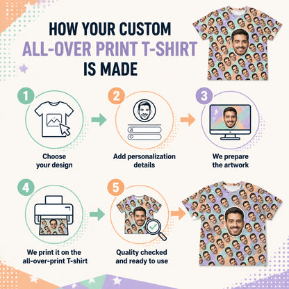 Your Face Pop-Art All-Over Tee - How to customize