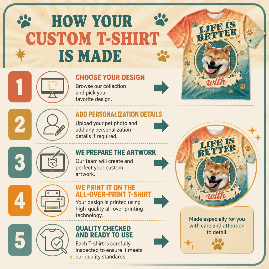 Life Is Better With – Retro Badge Pet Photo AOP Tee - How it is made